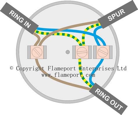 junction box wiring ring main|6 terminal junction box wiring.